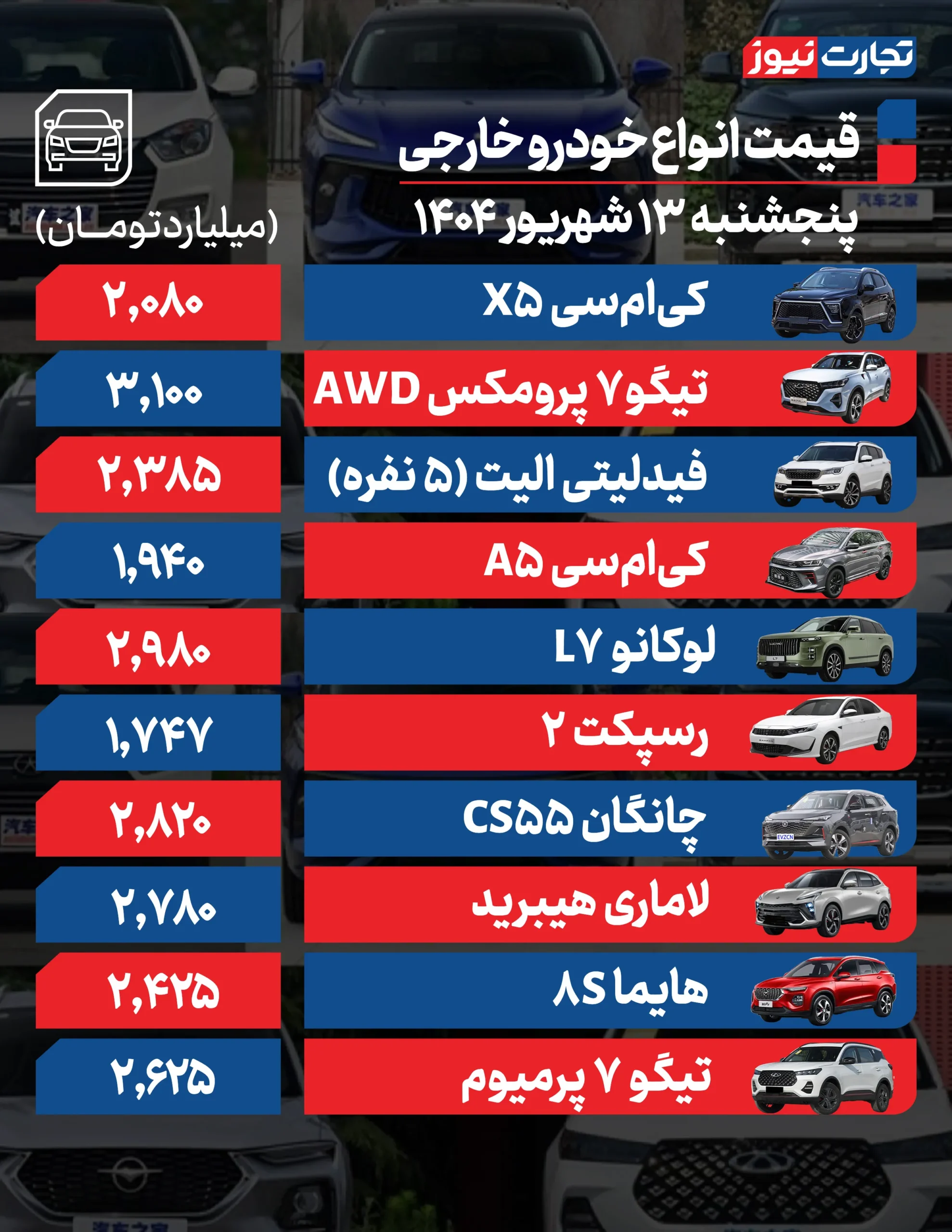 ۱ ۱ ۱ AK3660 مقیاس