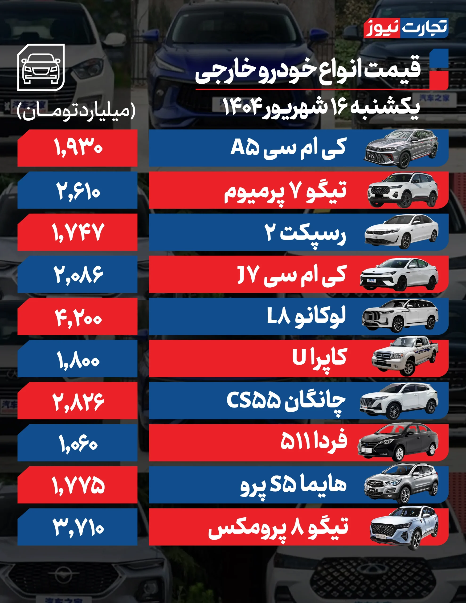 Khareji AK1530 مقیاس