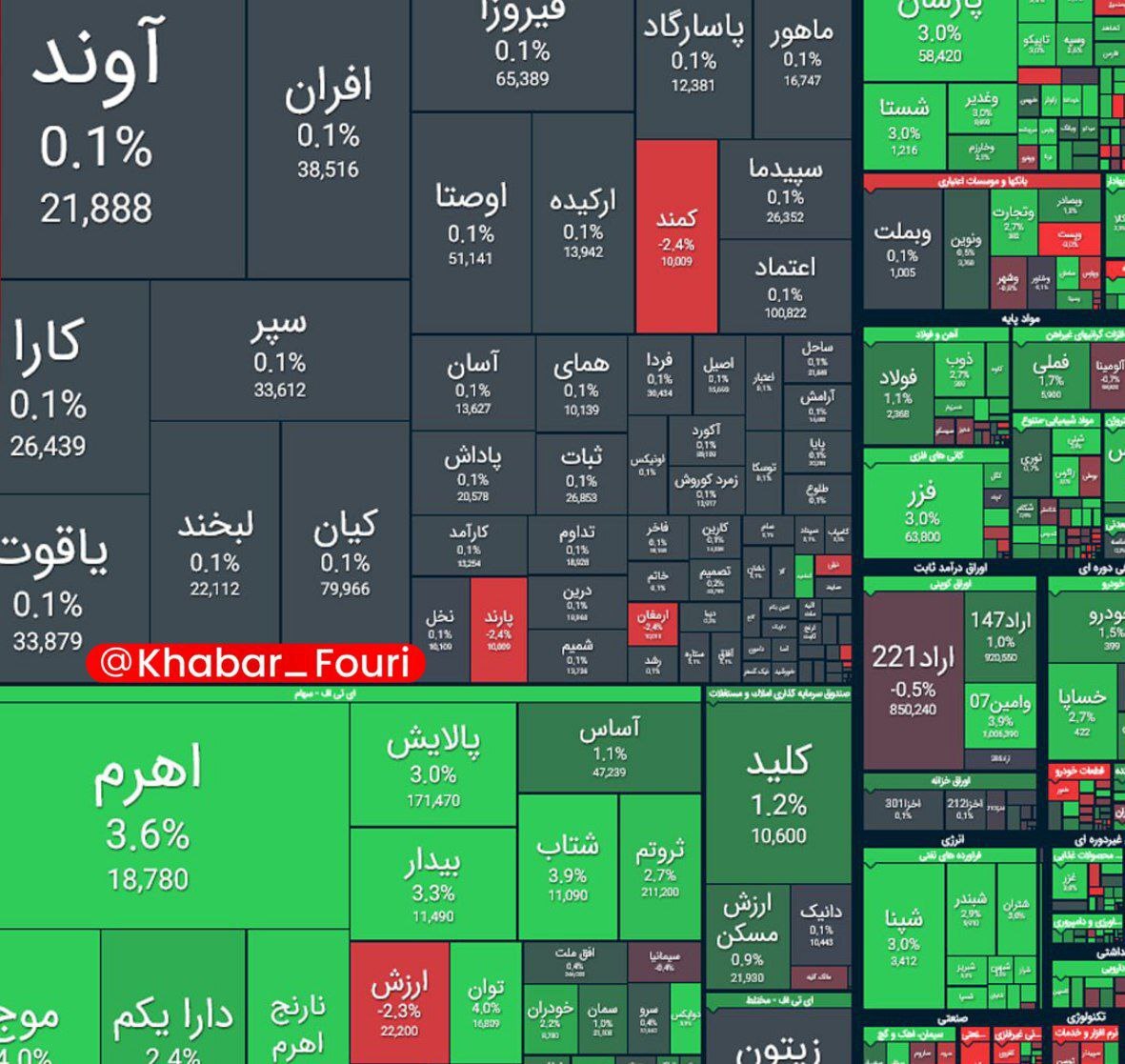 بورس اوراق بهادار بورس اوراق بهادار