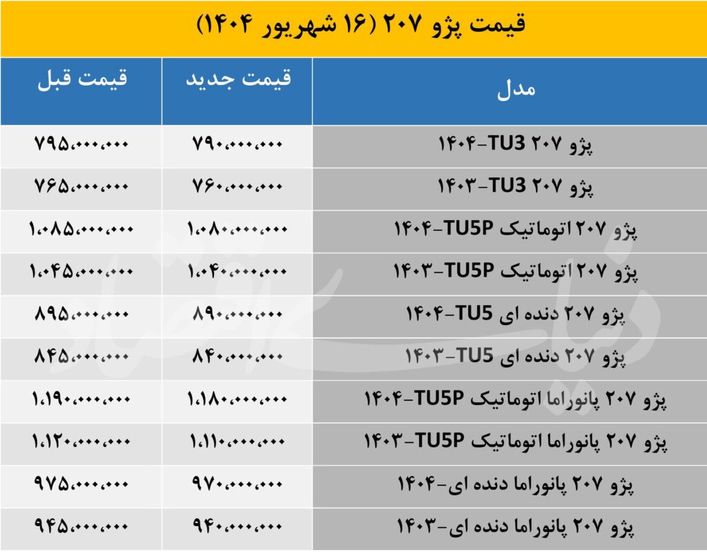 قیمت پژو 207