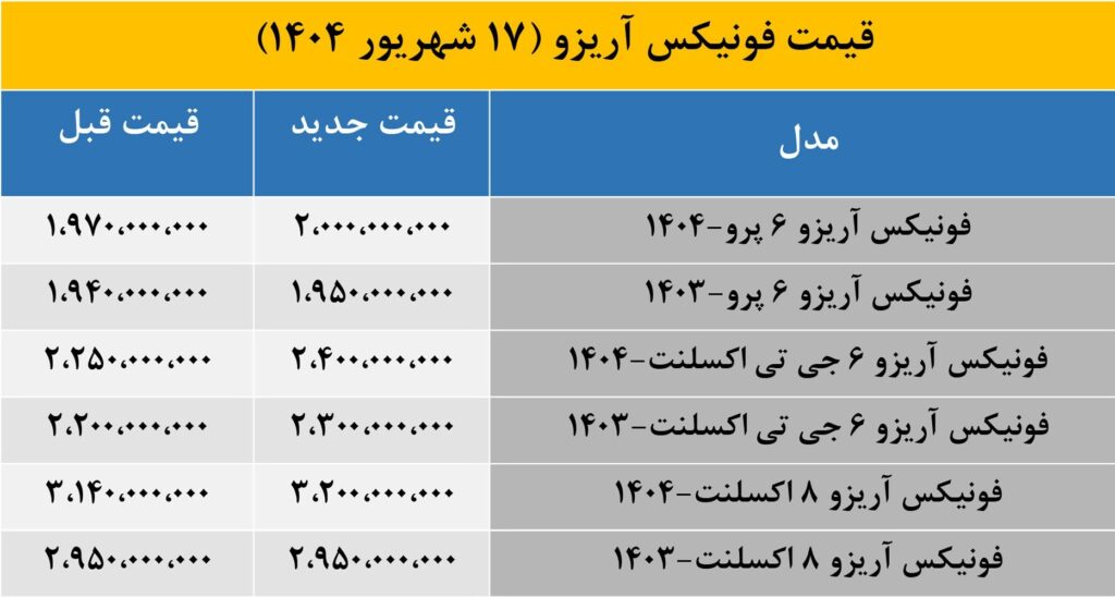 ققنوس آریزو