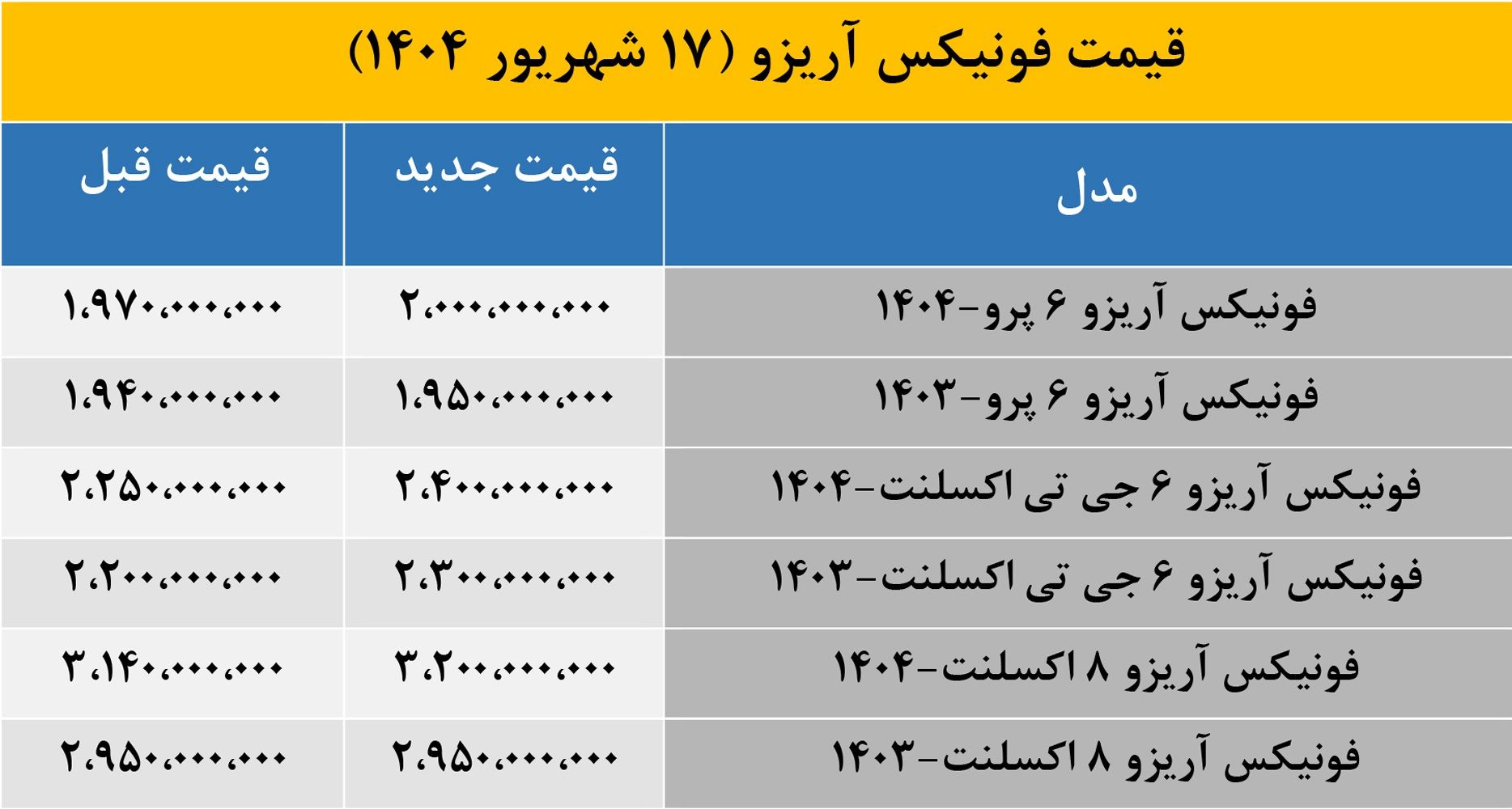 ققنوس آریزو