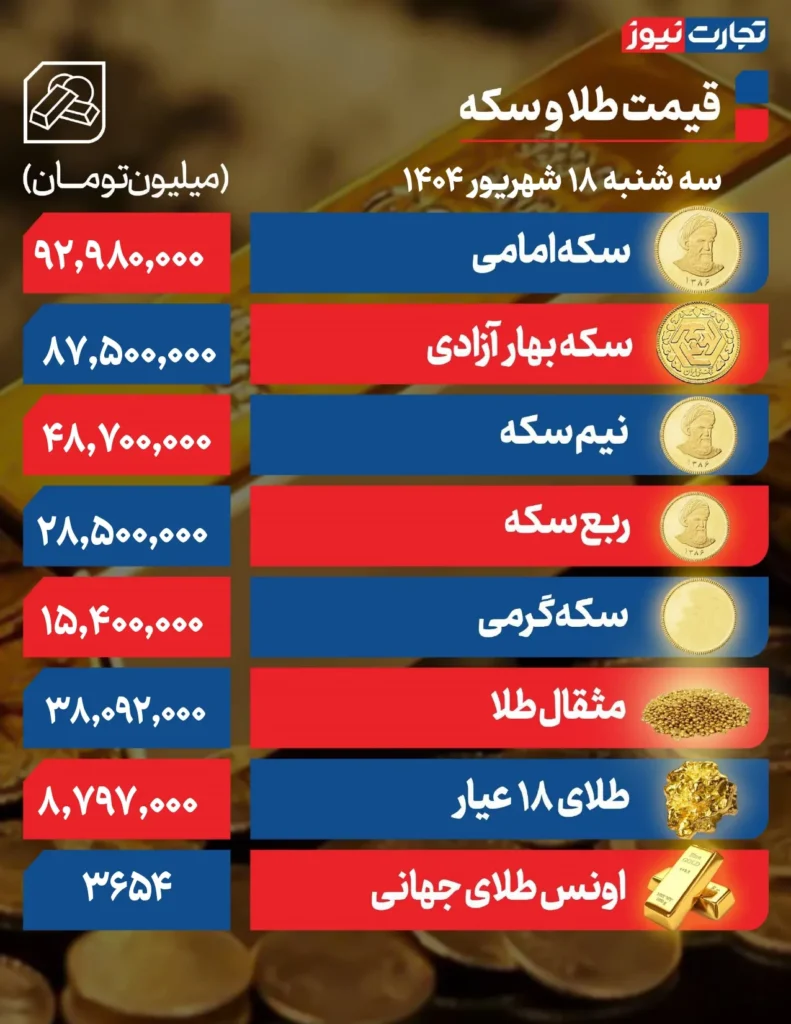 قیمت طلا و سکه 1 سپتامبر تعمیر 1 صفحه 0001 AK6766