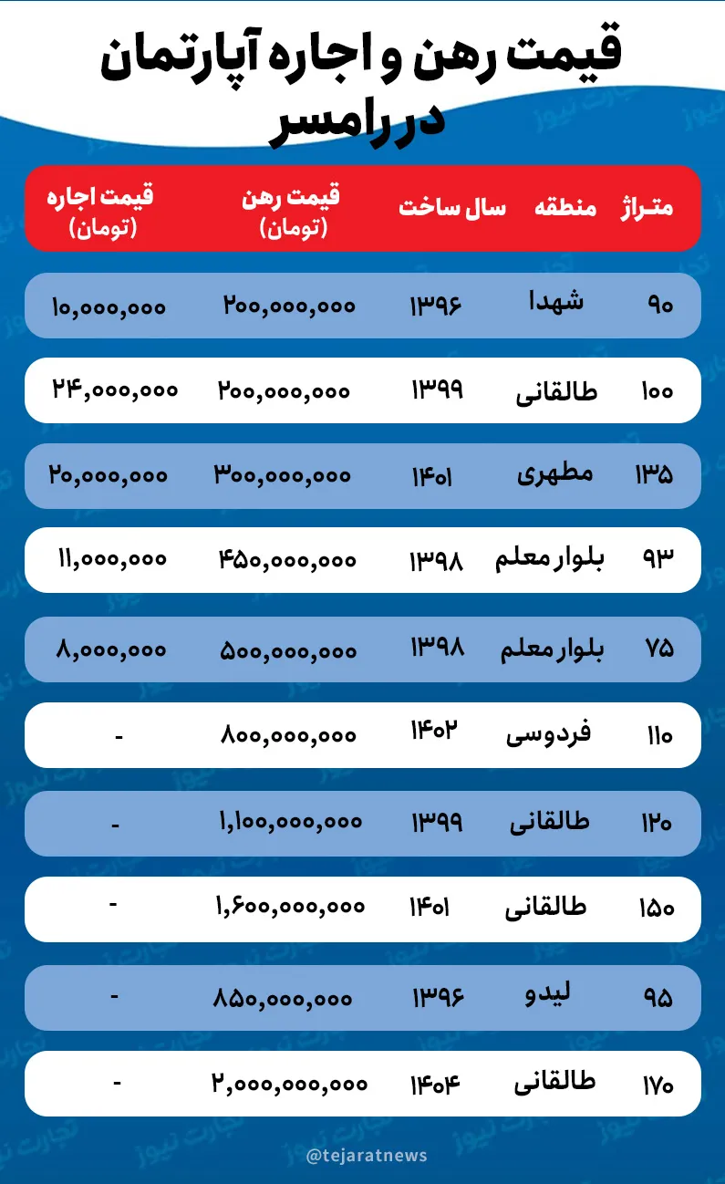 قیمت خانه در رامسر