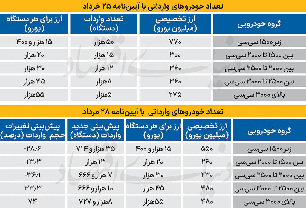 کپی بدون عنوان -1