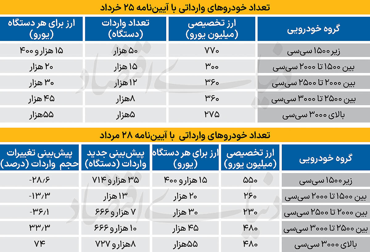 کپی بدون عنوان -1