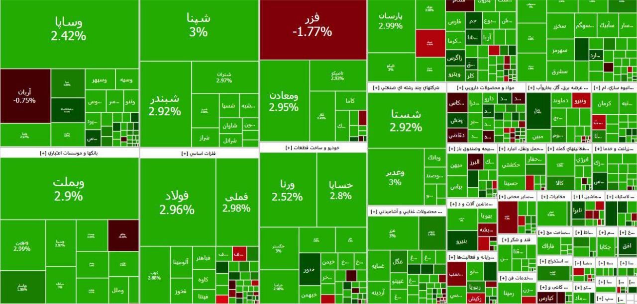 بورس اوراق بهادار بورس اوراق بهادار