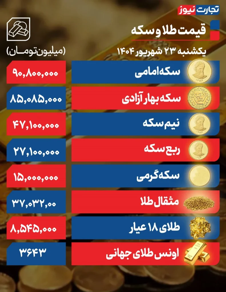 قیمت طلا و سکه
