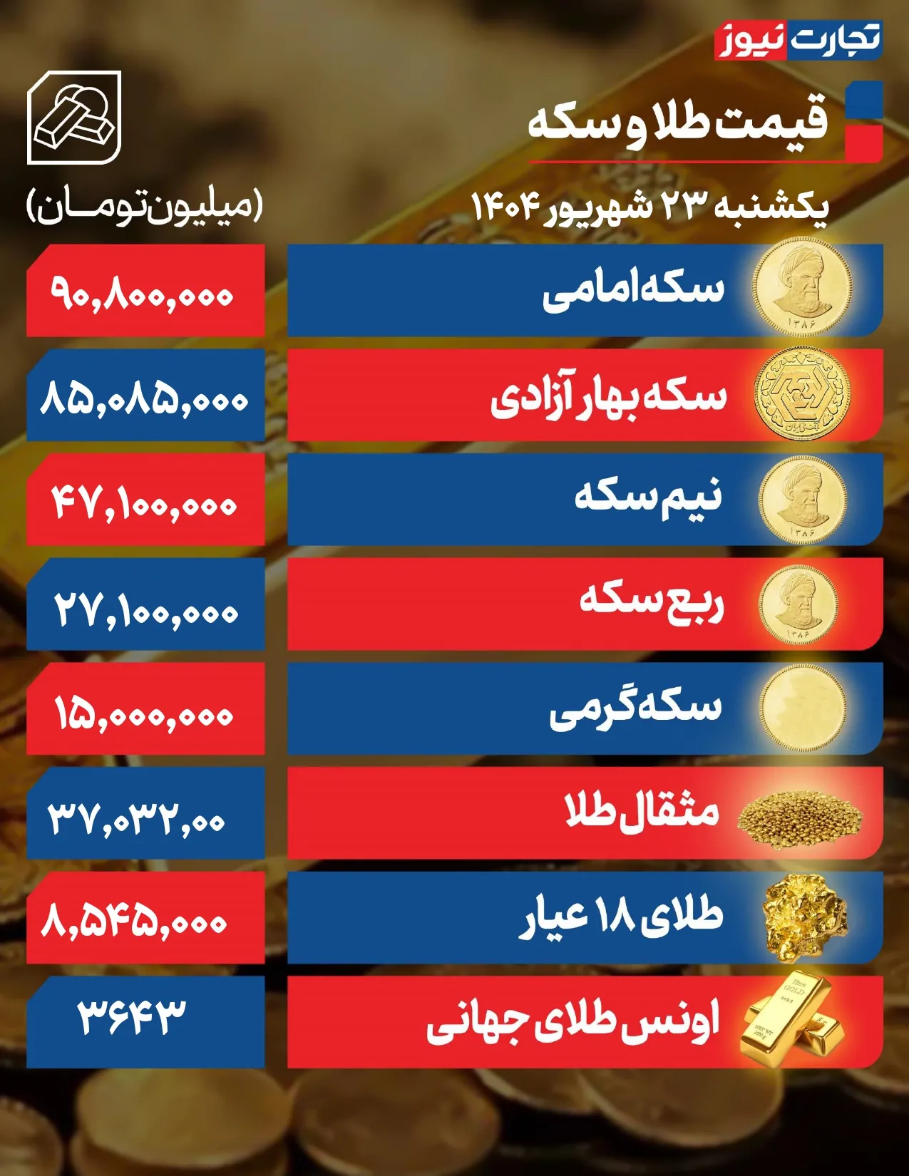 قیمت طلا و سکه