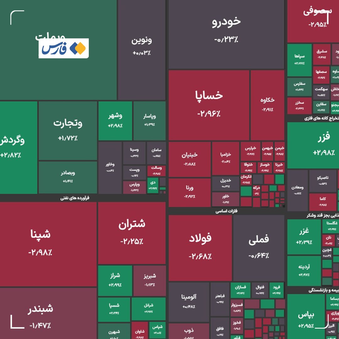بورس اوراق بهادار بورس اوراق بهادار