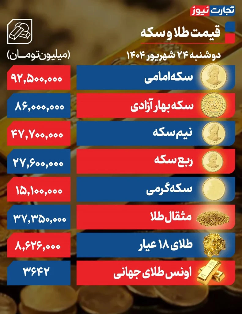 قیمت طلا و سکه