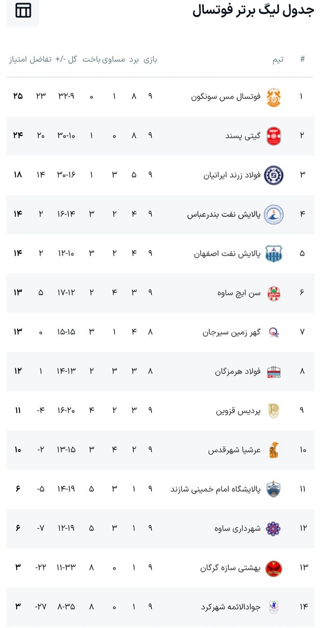 هفته نهم نتایج لیگ برتر فوتسال + جدول