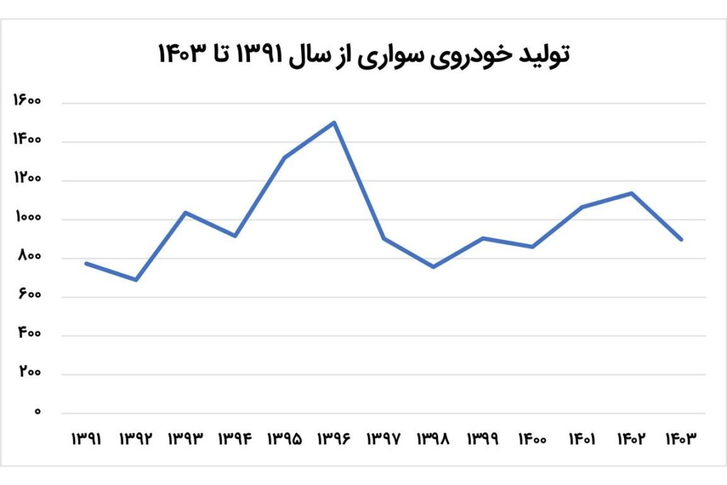 ماشین+سوار