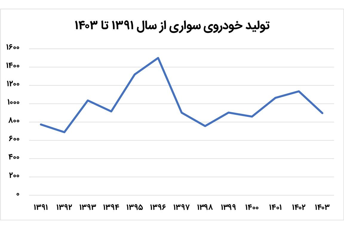 ماشین+سوار