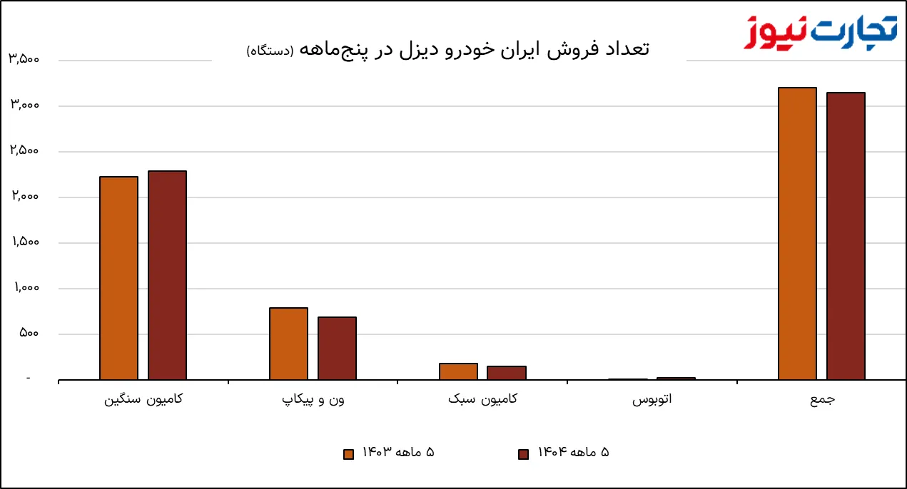 تصویر 2025 09 15 13 05 37 AK1436
