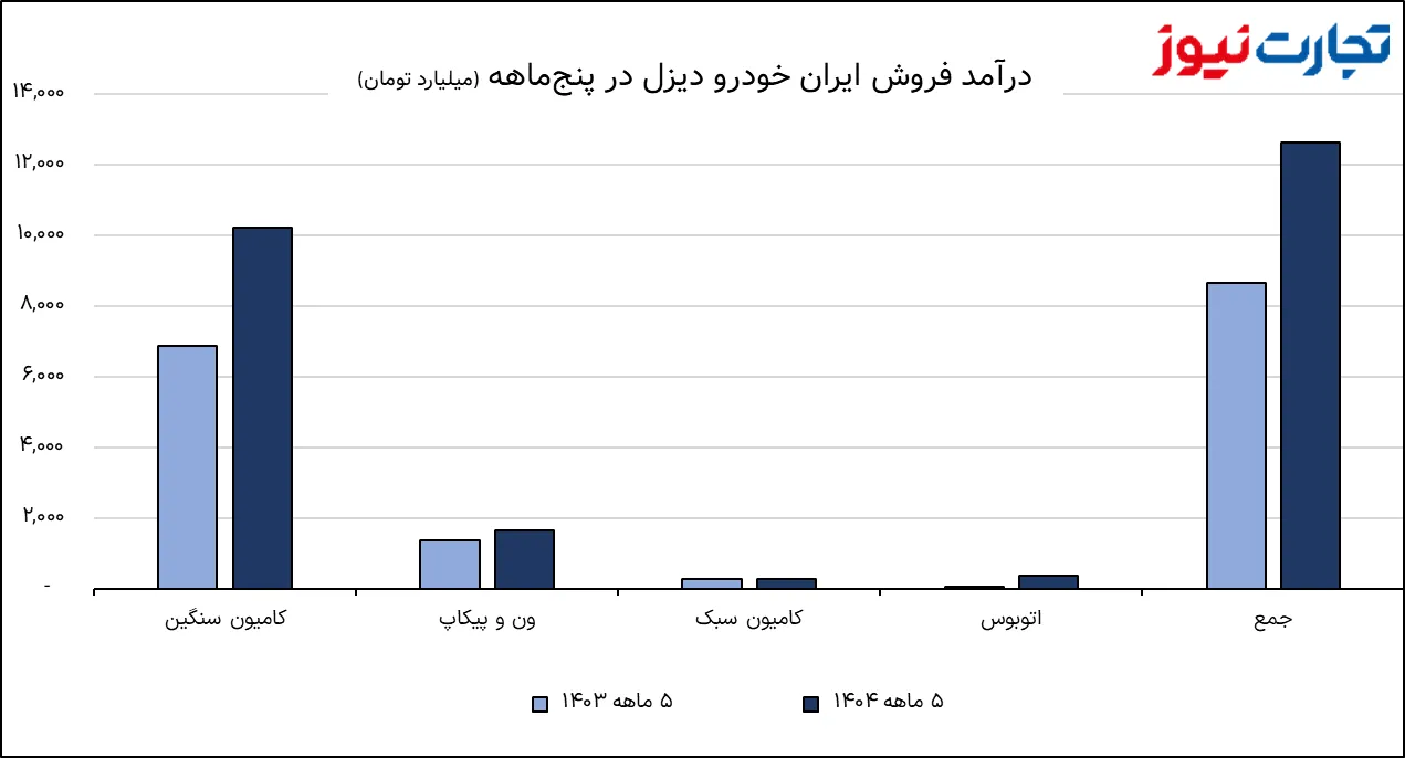 تصویر 2025 09 15 13 06 13 AK9910