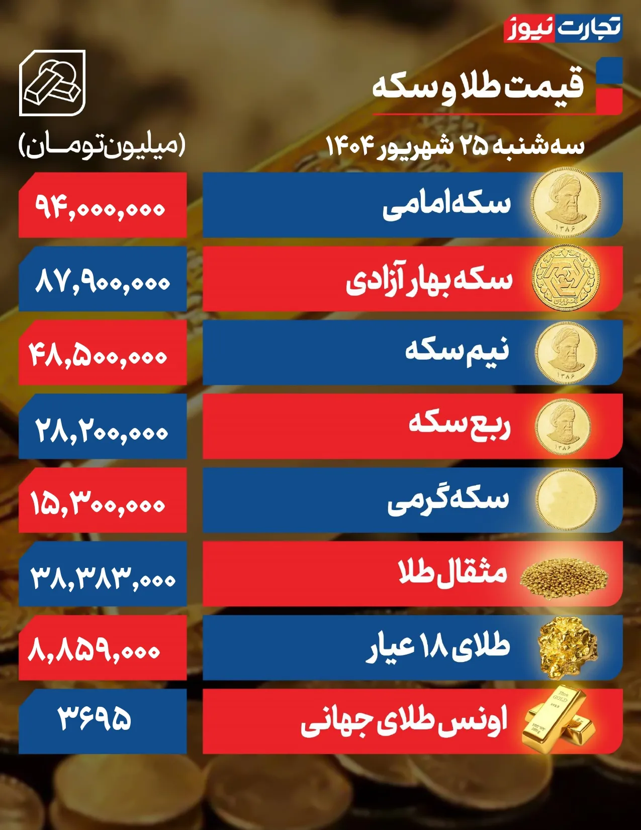 قیمت طلا و سکه 1 سپتامبر صفحه 0001 1 AK8896
