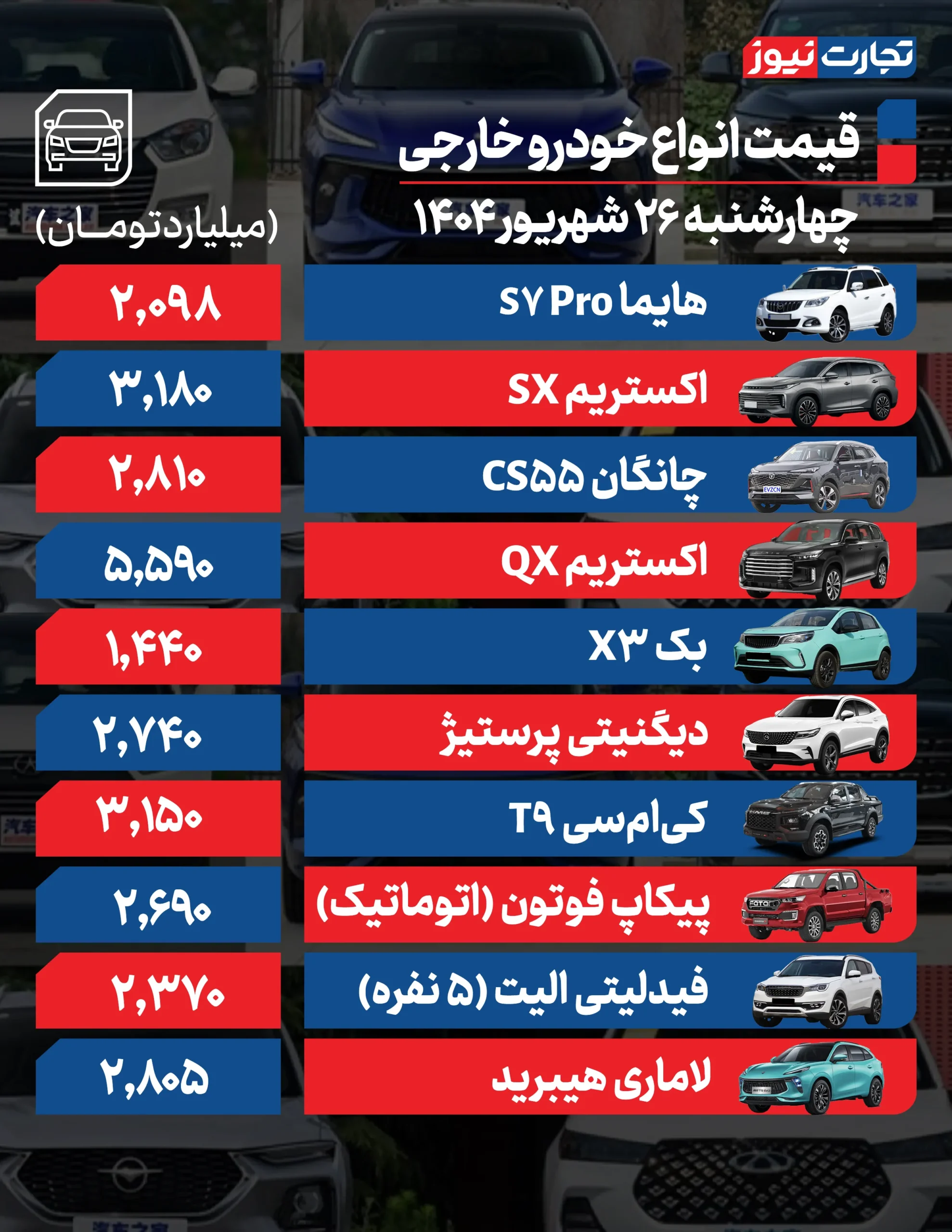 قیمت ماشین خارجی 26 سپتامبر 1404