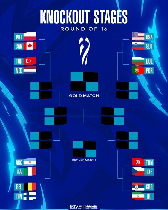 ۱۶ تیم های مرحله هشتم شناسایی شدند/ حذف برزیل این کار را برای ایران آسانتر کرد