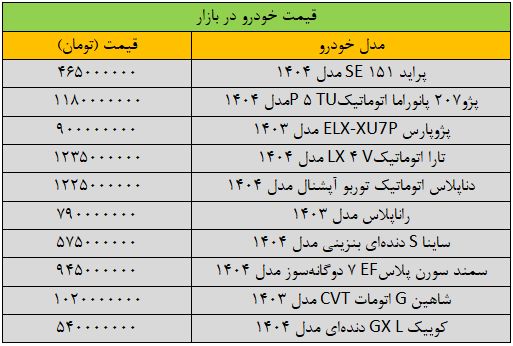 قیمت ماشین ترمز ترمز/ آخرین قیمت پژو ، Samand ، Quick ، ​​Falcon و Dena + Table