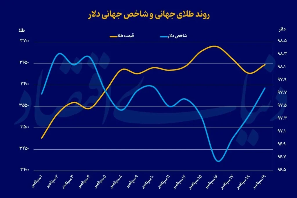 AK1195 طلایی طلایی
