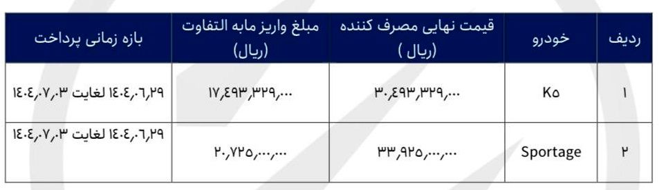 Kia Sportage و Optima Sale