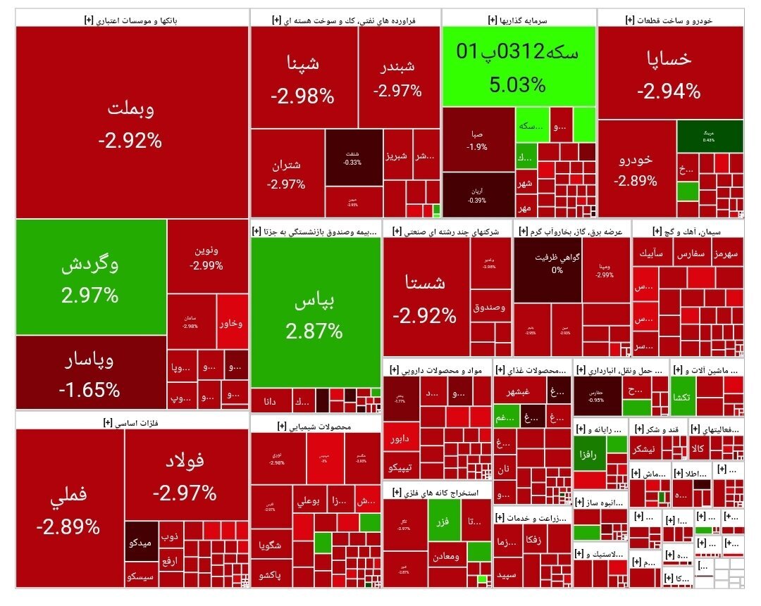 بورس اوراق بهادار بورس اوراق بهادار