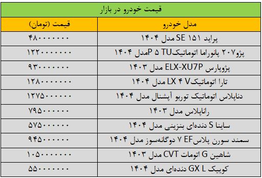 پژو دارای میلیاردر/ آخرین قیمت توسط جدول Samand ، Falcon ، Quick ، ​​Sina و Tara +