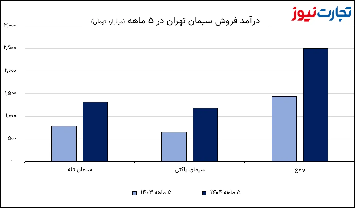 تصویر 2025 09 14 13 19 34 AK3513