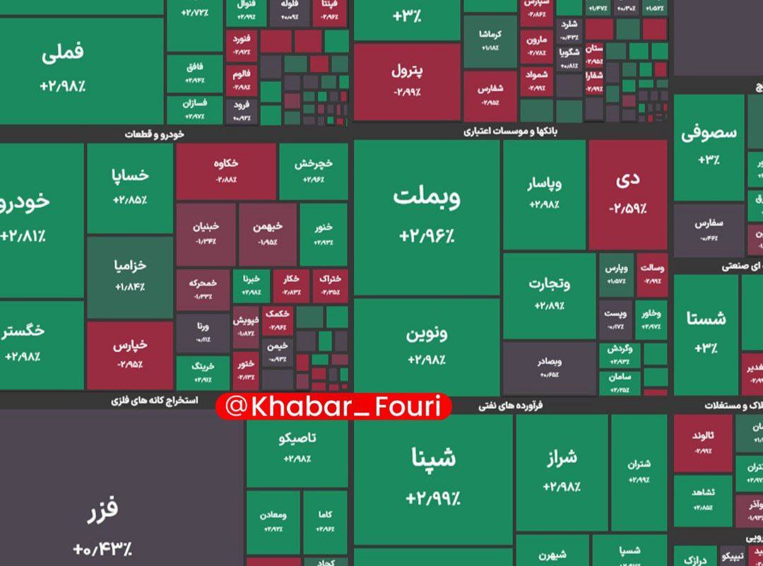 گزارش بورس اوراق بهادار روز دوشنبه 5 سپتامبر گزارش بورس اوراق بهادار روز دوشنبه 5 سپتامبر