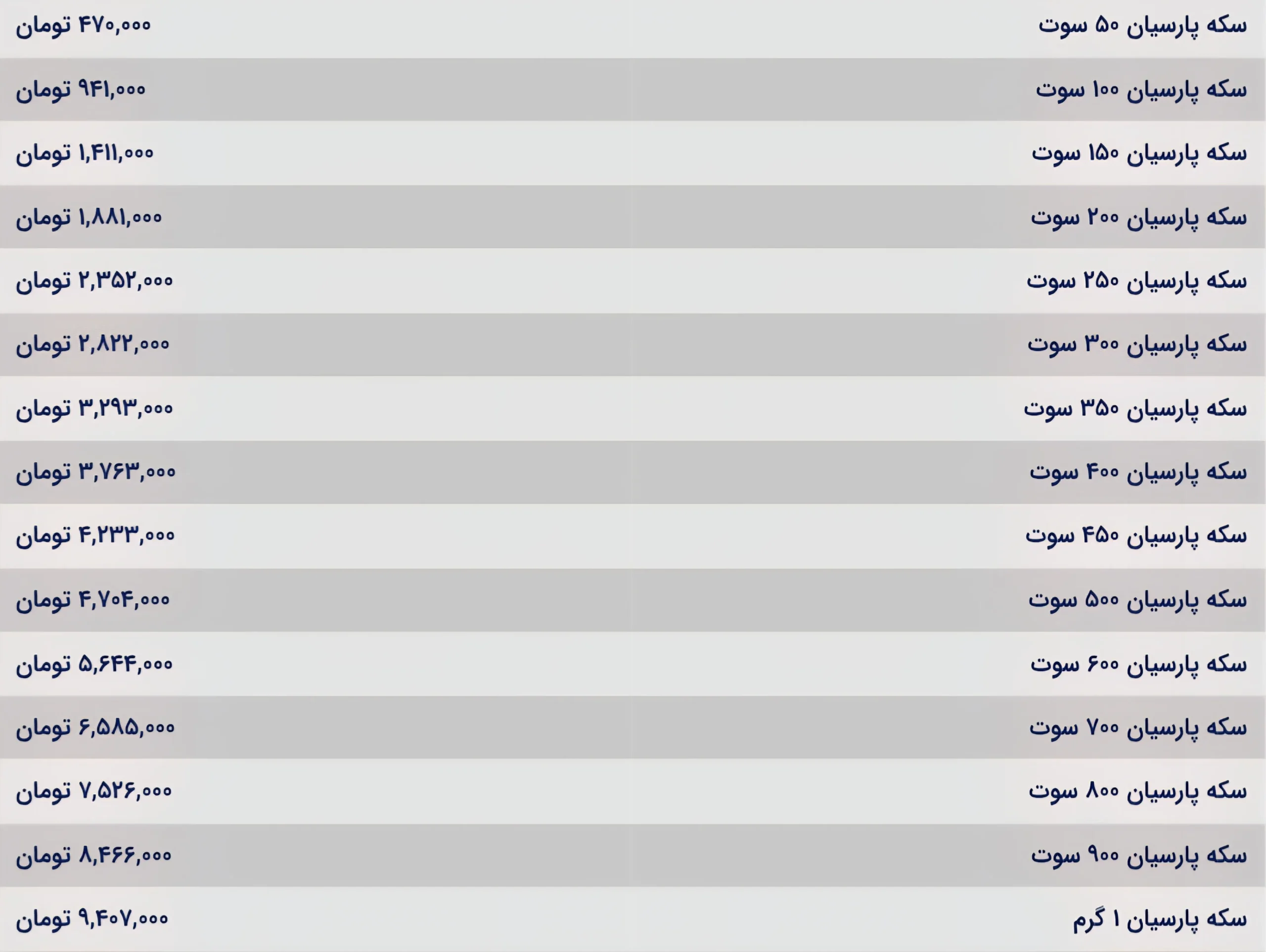 قیمت سکه فارسی