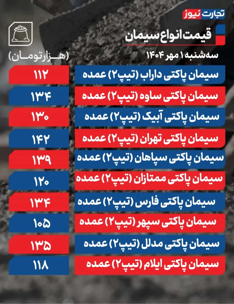 قیمت سیمان امروز