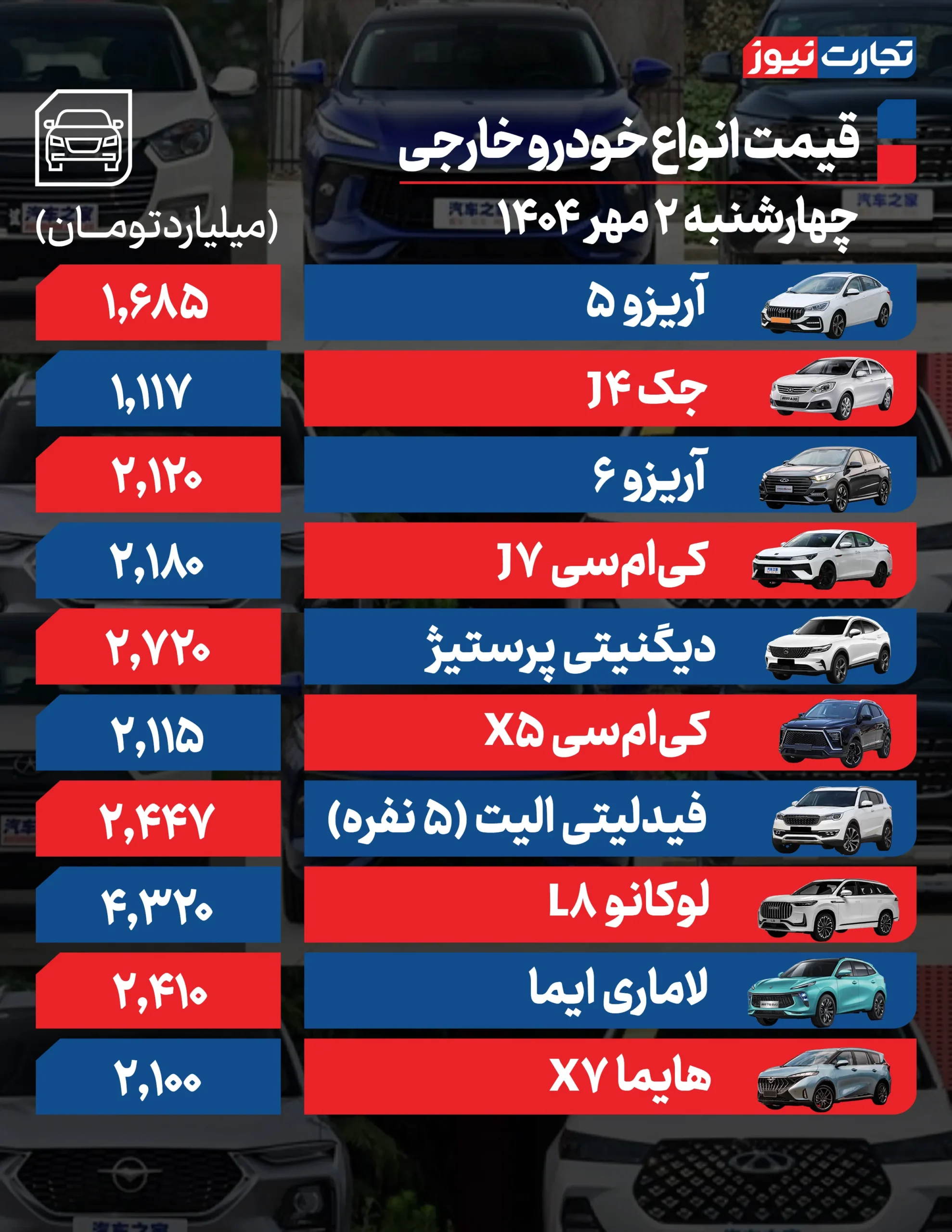 ۱ ۱ ۱ AK7574 مقیاس