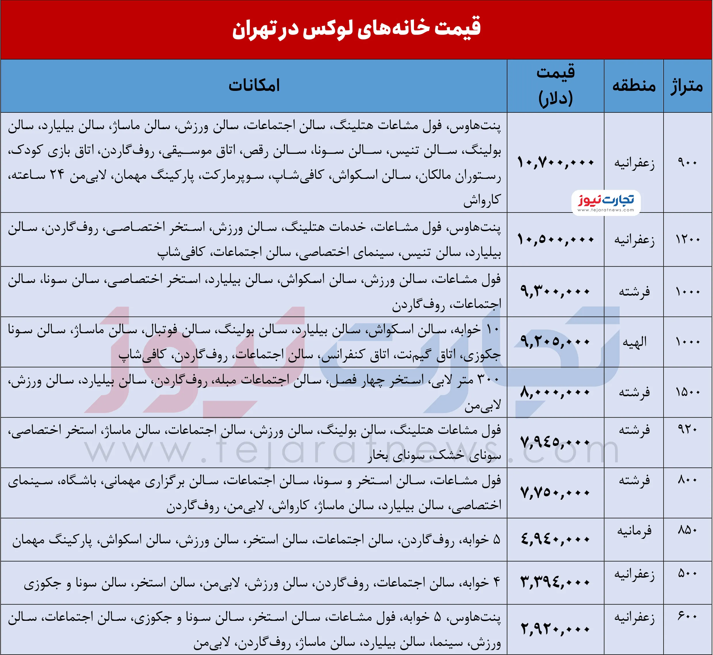 خانه های لوکس در تهران