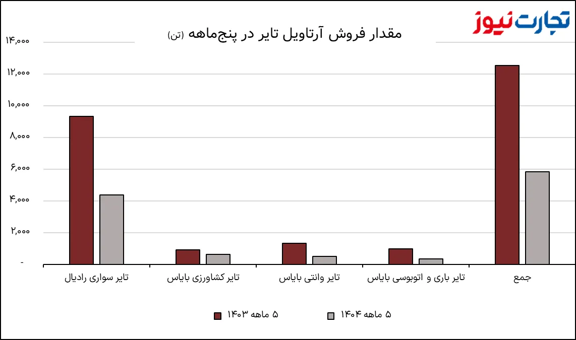 تصویر 2025 09 21 15 04 24 AK2640