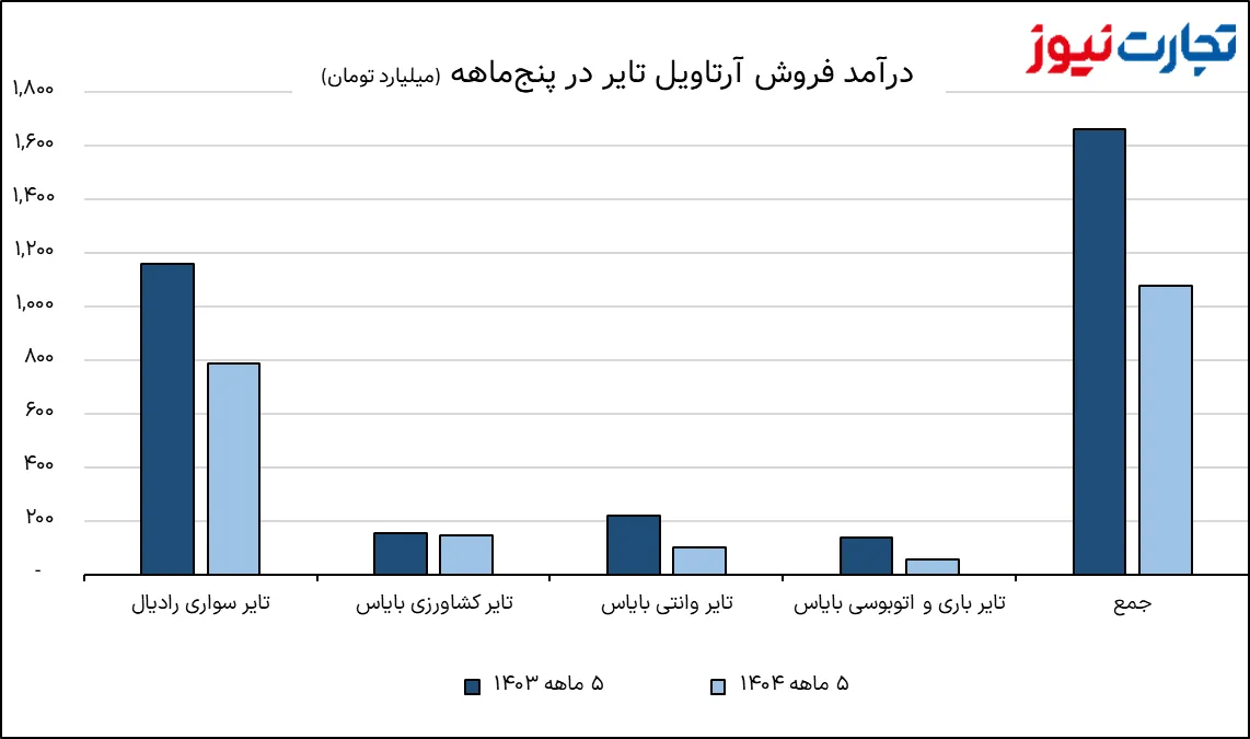تصویر 2025 09 21 15 05 00 AK4194