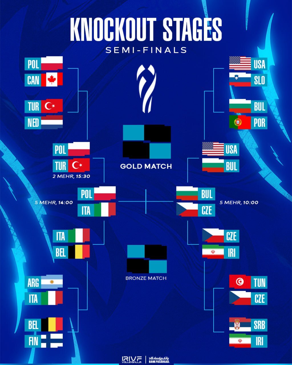 نیمه نهایی و روز قهرمانی جهان