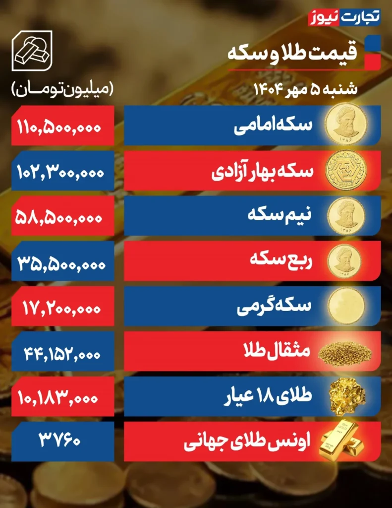 قیمت طلا و سکه