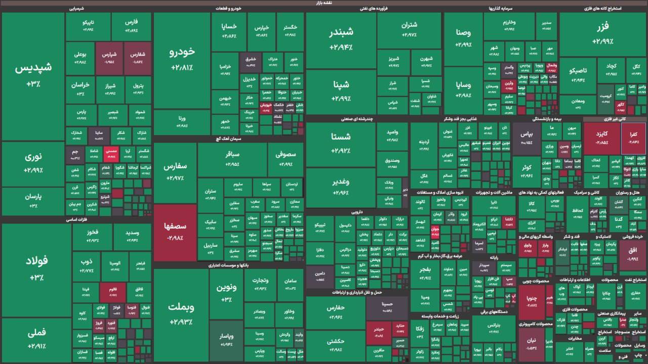 گزارش بورس اوراق بهادار روز شنبه 23 اکتبر گزارش بورس اوراق بهادار روز شنبه 23 اکتبر
