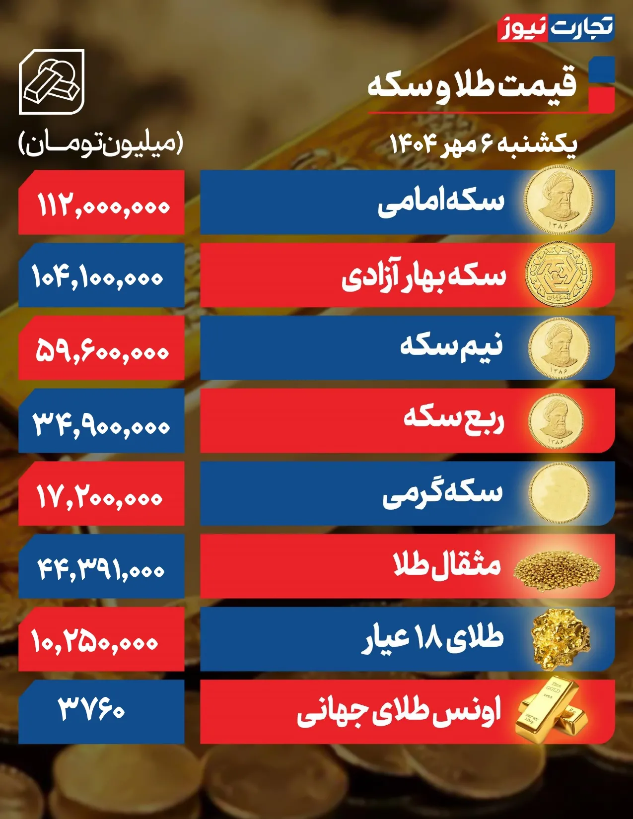 قیمت طلا و سکه