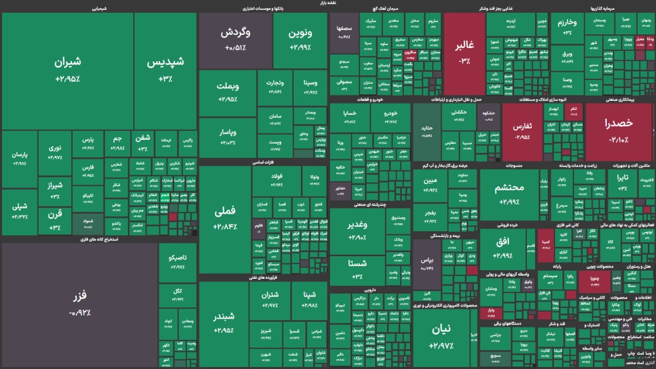 گزارش بورس اوراق بهادار امروز گزارش بورس اوراق بهادار امروز