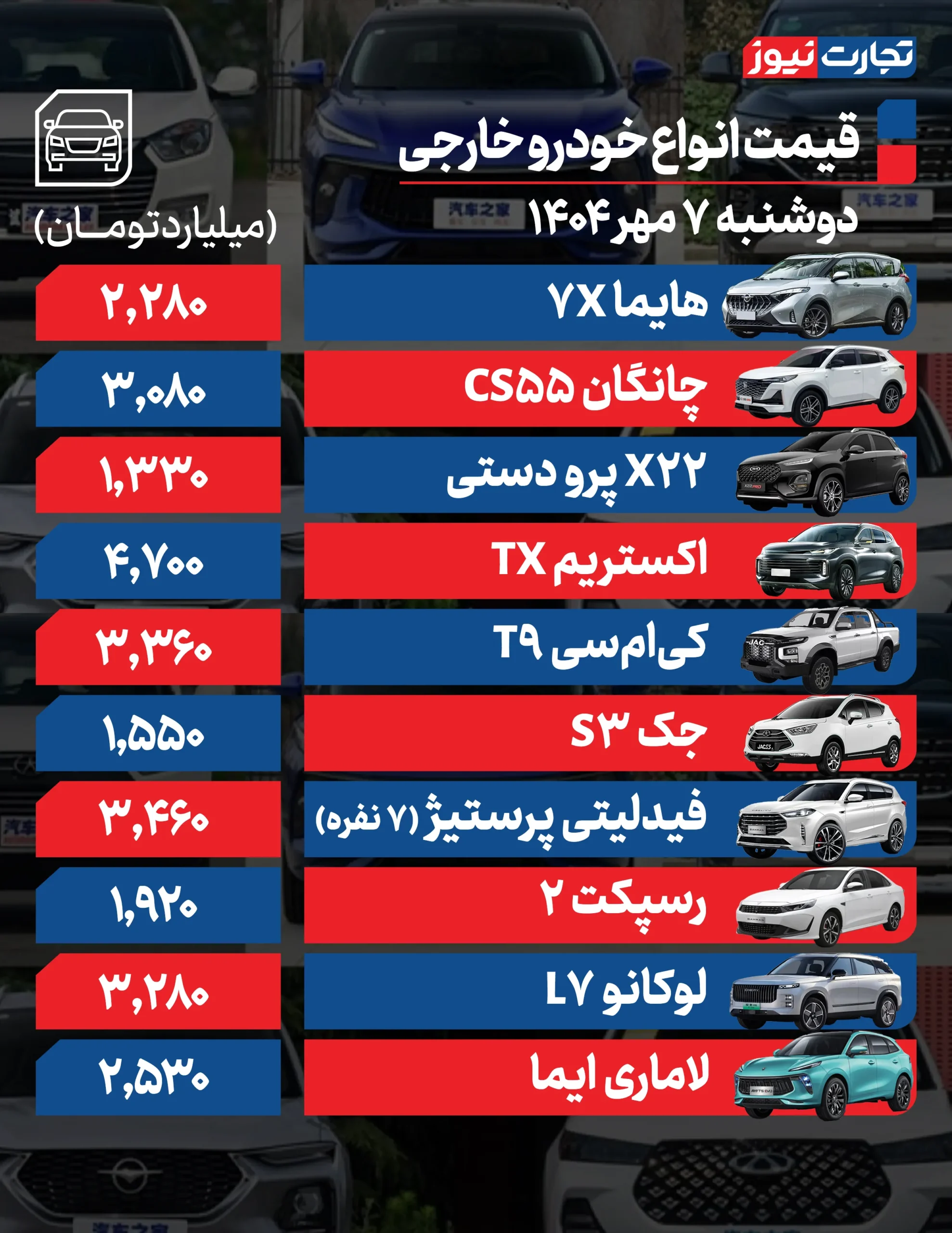 Khaareji 7 Mehr AK3527 مقیاس
