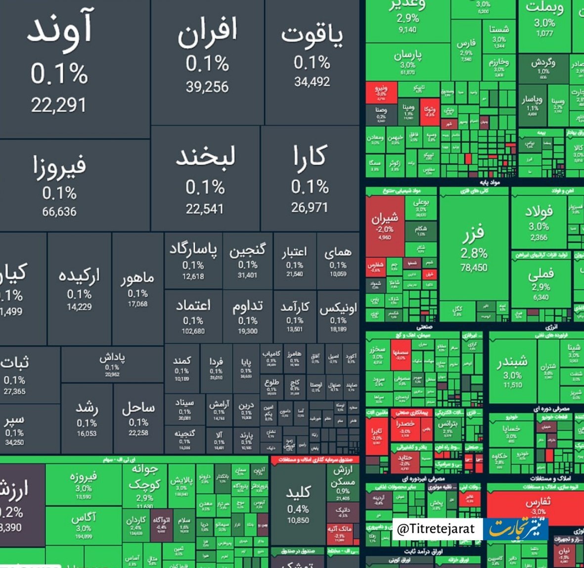 گزارش بورس اوراق بهادار دوشنبه ، 23 اکتبر گزارش بورس اوراق بهادار دوشنبه ، 23 اکتبر
