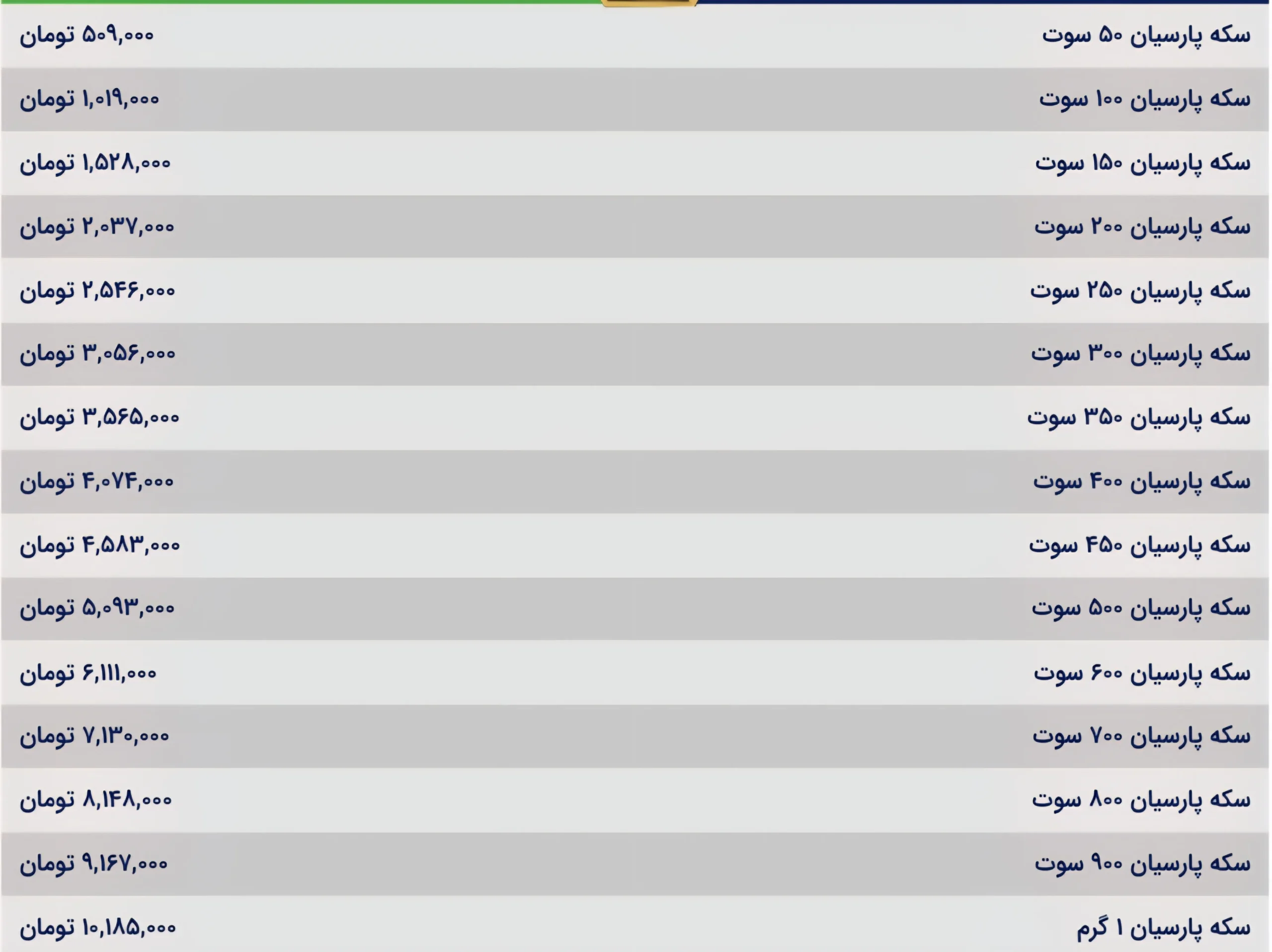قیمت سکه فارسی