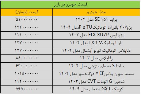 پژوت و یک میلیارد دلار دیگر میلیاردرها/ آخرین قیمت Samand ، Falcon ، Peugeot ، Sina و Dena + جدول