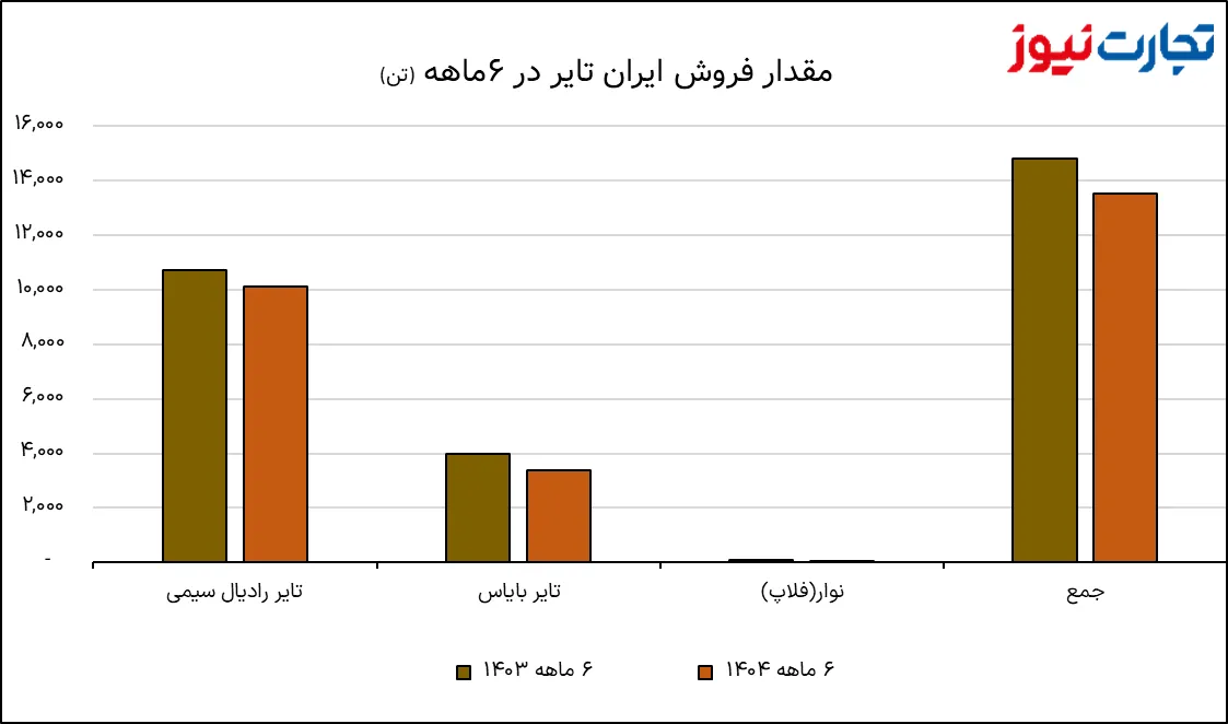 تصویر 2025 09 29 11 56 06 AK6433
