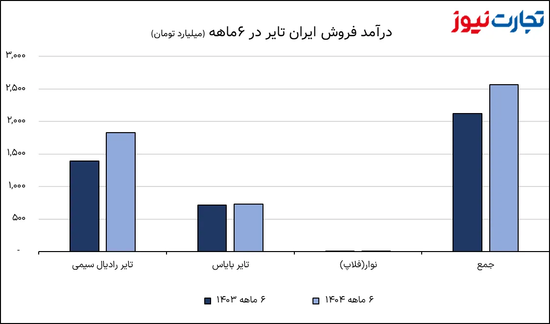 تصویر 2025 09 29 11 56 33 AK6935