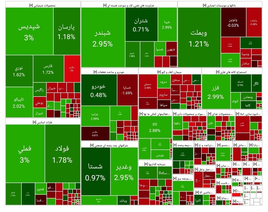 گزارش بورس اوراق بهادار امروز گزارش بورس اوراق بهادار امروز