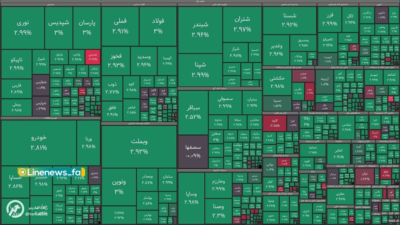 پوشش سبز مبادله صبح پوشش سبز مبادله صبح