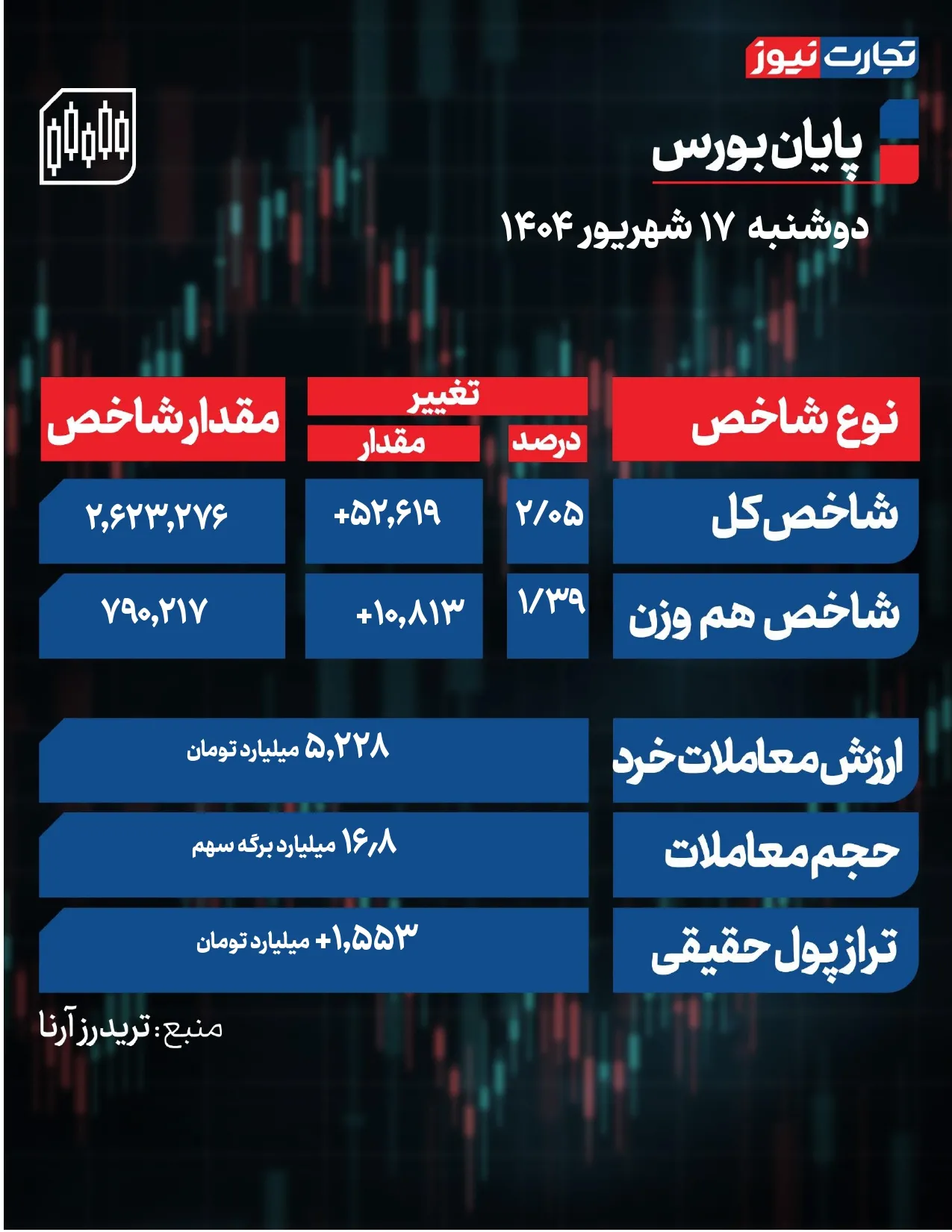 گزارش بورس اوراق بهادار 1 سپتامبر گزارش بورس اوراق بهادار 1 سپتامبر
